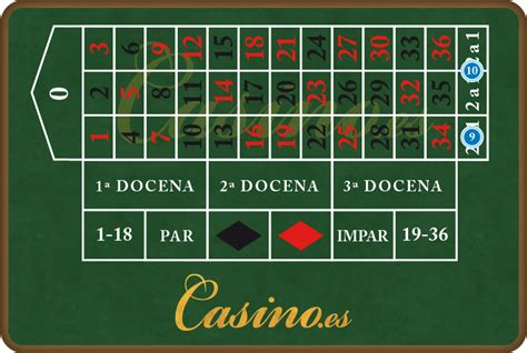 Casino europei.